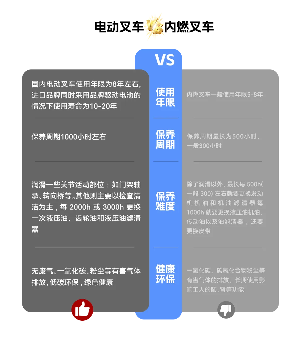 电动叉车VS内燃叉车